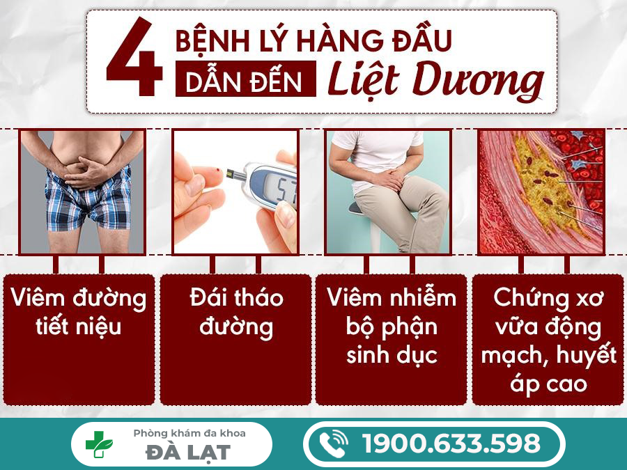 LIỆT DƯƠNG Ở NAM GIỚI: DẤU HIỆU, NGUYÊN NHÂN VÀ CÁCH ĐIỀU TRỊ HIỆU QUẢ