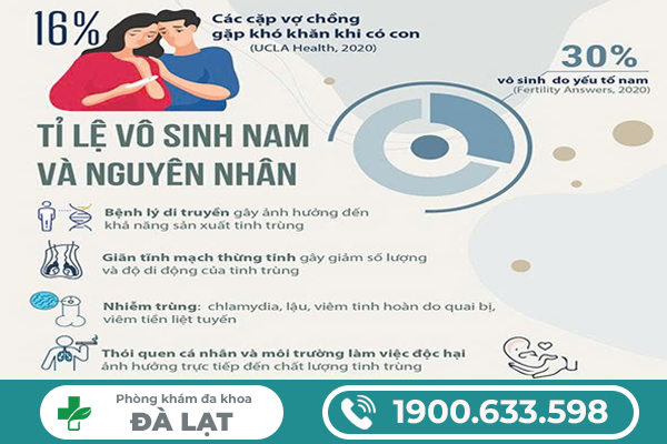 KHÁM VÔ SINH NAM CẦN KHÁM NHỮNG GÌ? BÁC SĨ GIẢI ĐÁP CỤ THỂ